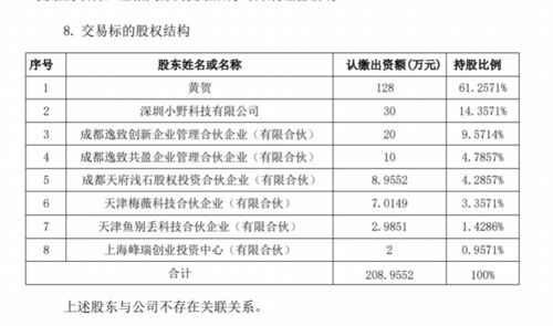 A股跨界追逐直播電商風(fēng)口 尚緯股份擬入主羅永浩旗下星空野望